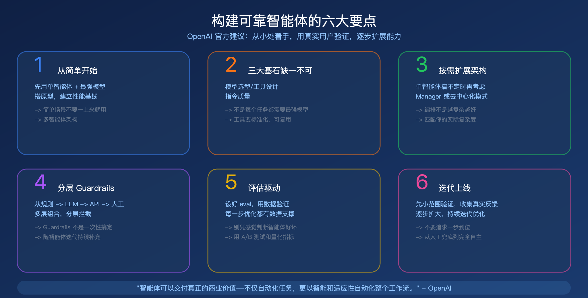 总结图