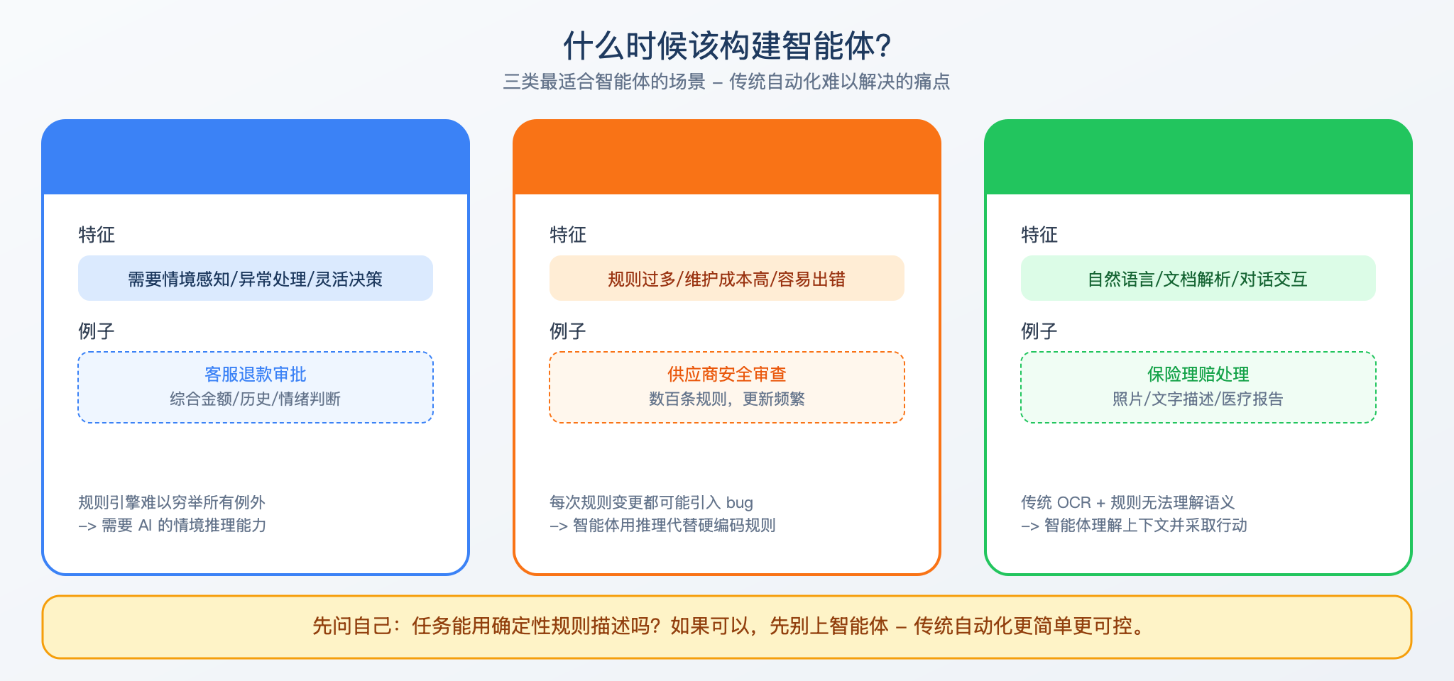 三大构建时机场景图